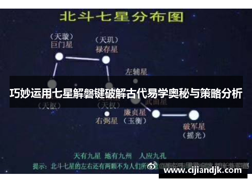 巧妙运用七星解磐键破解古代易学奥秘与策略分析